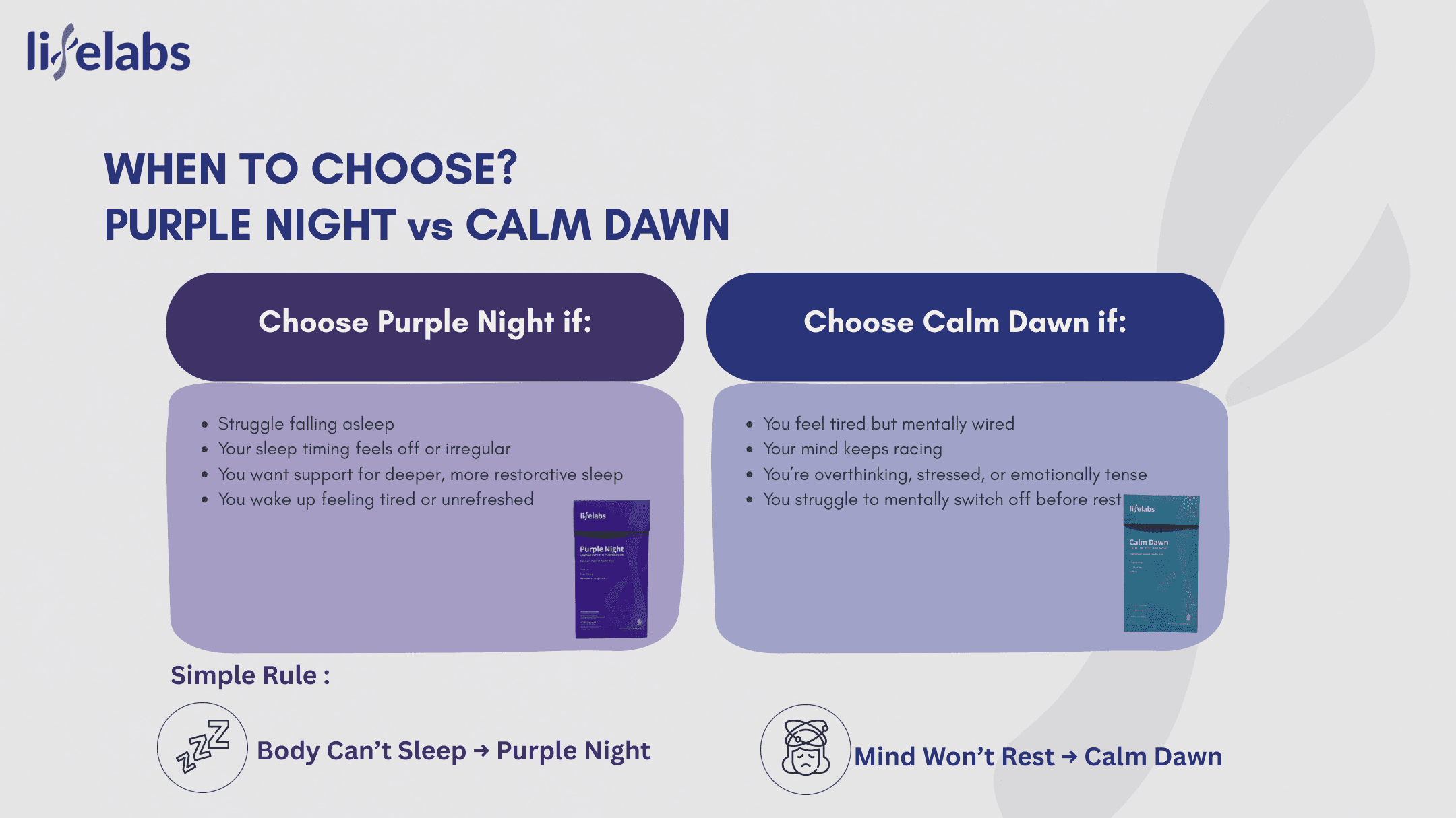 LIFELABS Purple Night and Calm Dawn product lineup